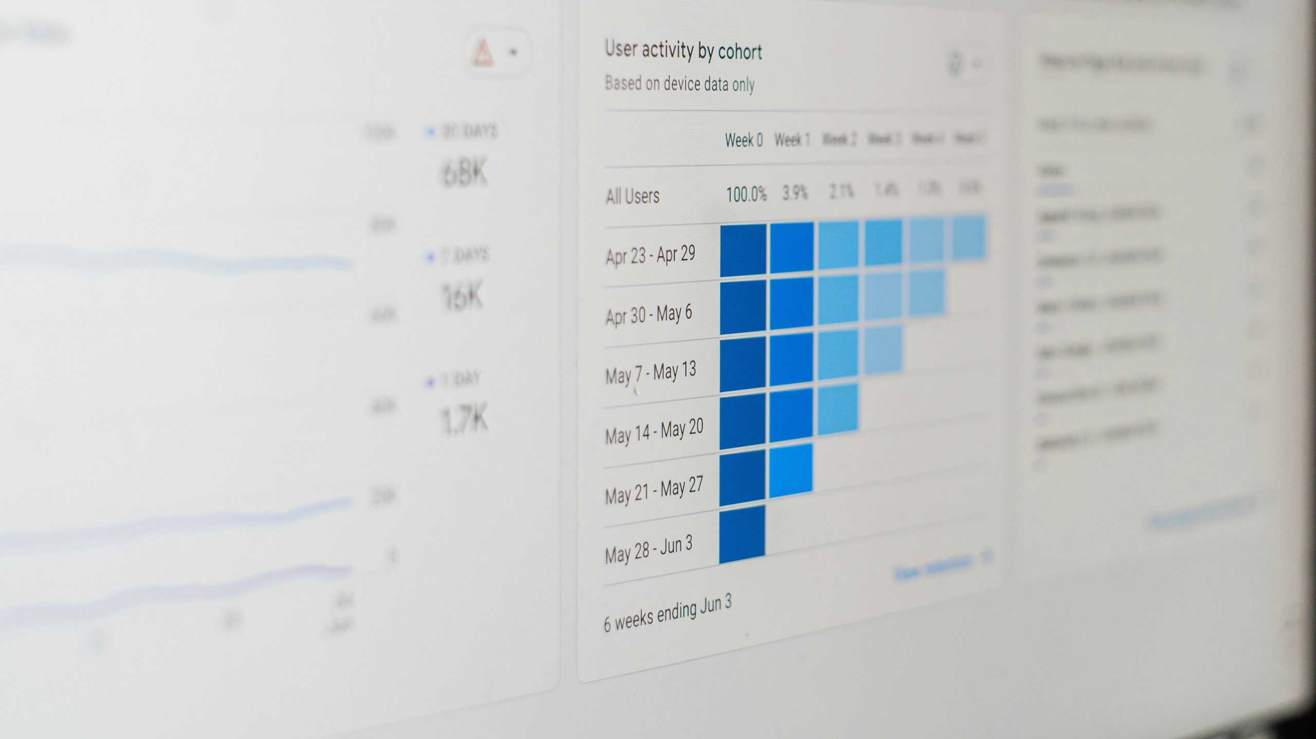 Analytics graph by date