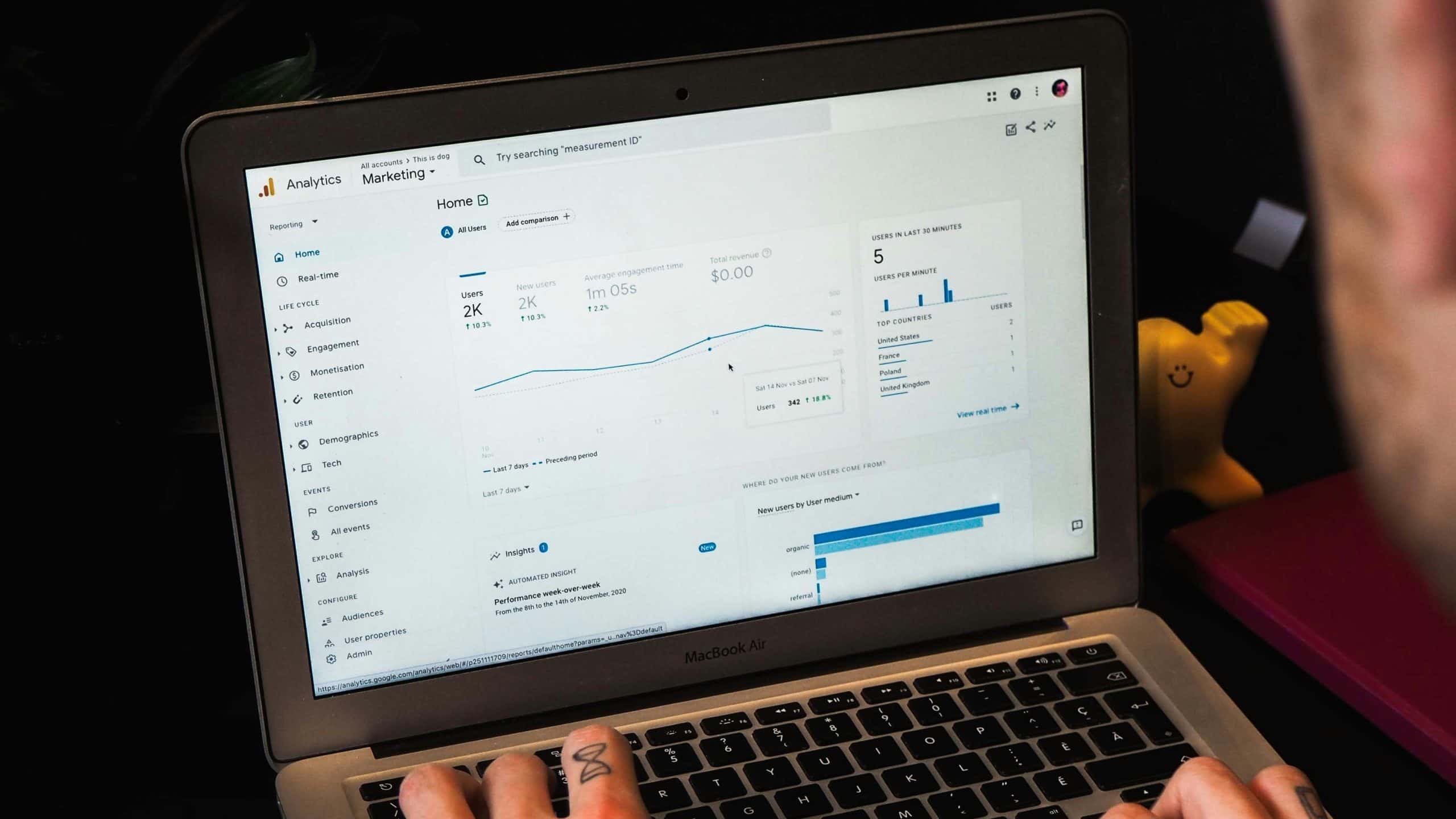 GA4 reporting dashboard on laptop